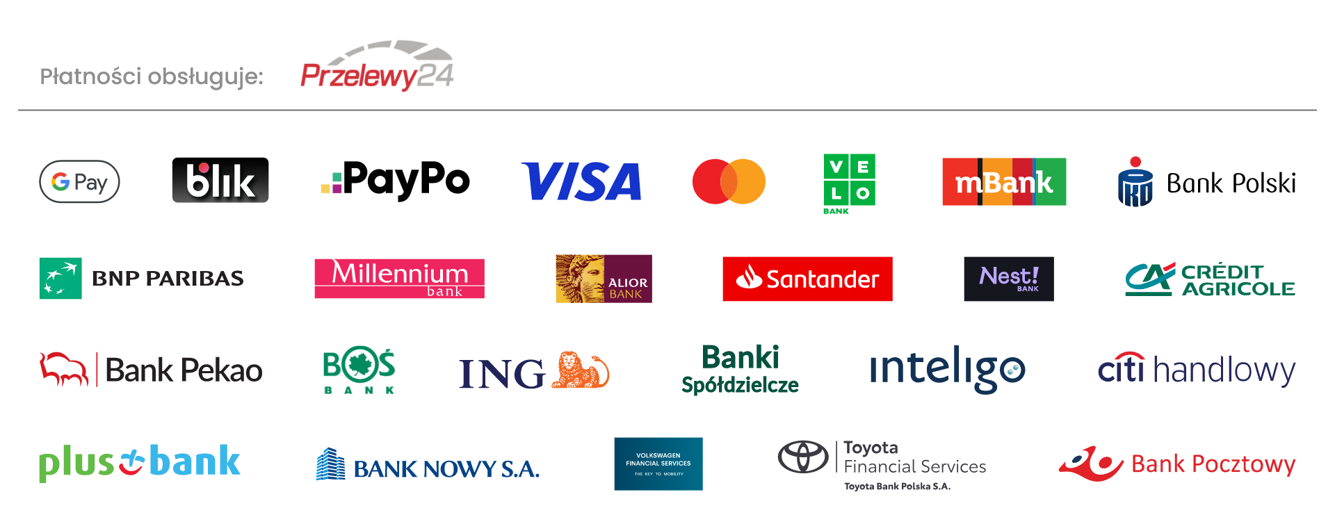 Banki dostępne w metodzie płatności Przelewy24 w Sklepie Peruka.pl